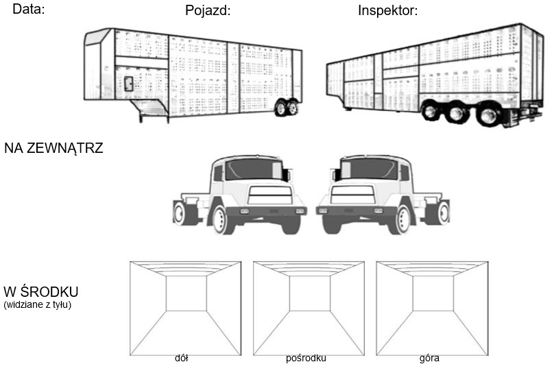 Zdjęcie 4: Przykładowe schematy jako część listy kontrolnej podczas kontroli wzrokowej
