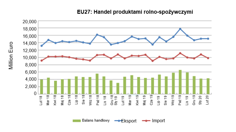 źr&oacute;dło: Comext
