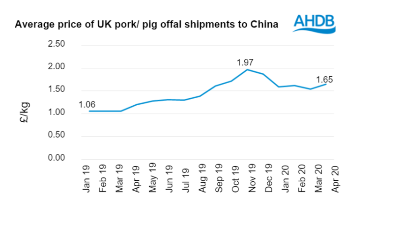 Source: IHS Maritime &amp; Trade - Global Trade Atlas&reg; - HMRC
