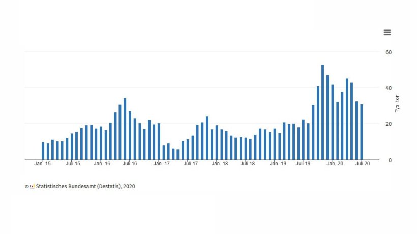 Eksport niemieckiej wieprzowiny do Chin
