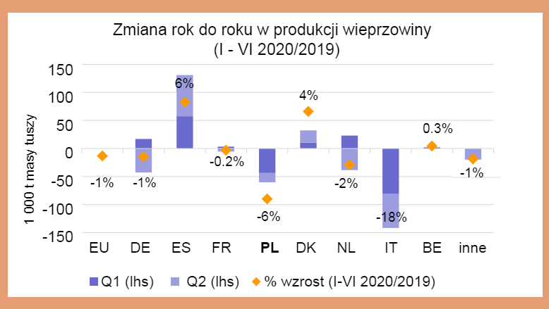 Źr&oacute;dło: DG Agriculture and Rural Development, na podstawie&nbsp;Eurostat.
