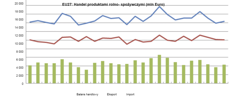 źr&oacute;dło: Comext.
