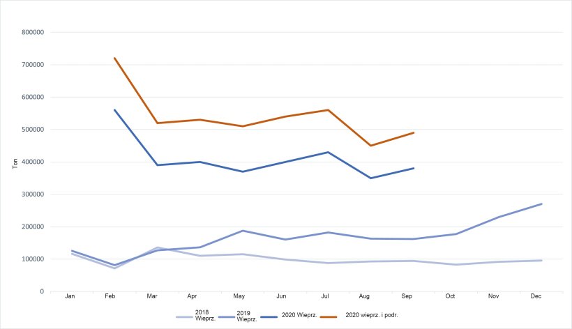 Chiński import wieprzowiny i podrob&oacute;w.
