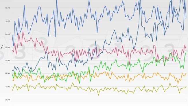 Miesięczne dane dotyczące głównych europejskich eksporterów świeżej i mrożonej wieprzowiny.