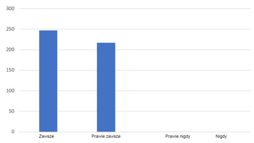 Odpowiedzi na pytanie: czy informacje, kt&oacute;re oferuje 333, spełniają Twoje oczekiwania?
