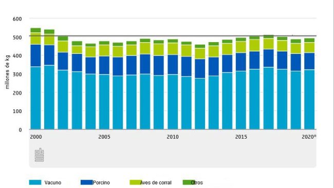 Excretion of nitrogen in livestock manure.