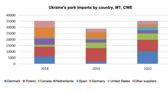 Źródło: USDA, od Trade Data Monitor.