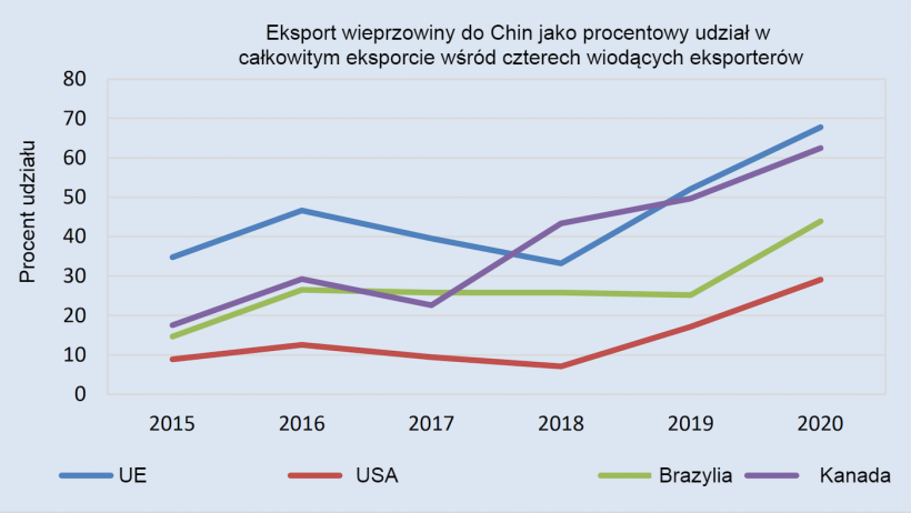 źr&oacute;dło: FAO.
