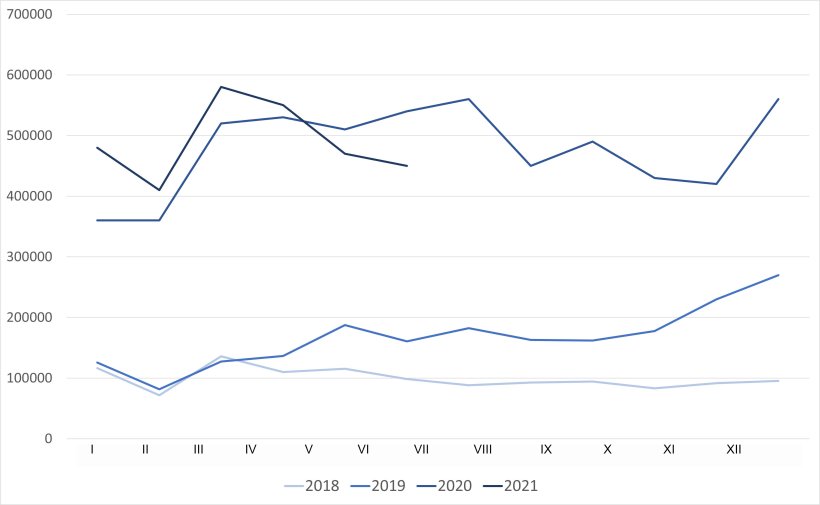 Ewolucja chińskiego importu wieprzowiny i podrob&oacute;w. Źr&oacute;dło:GACC.
