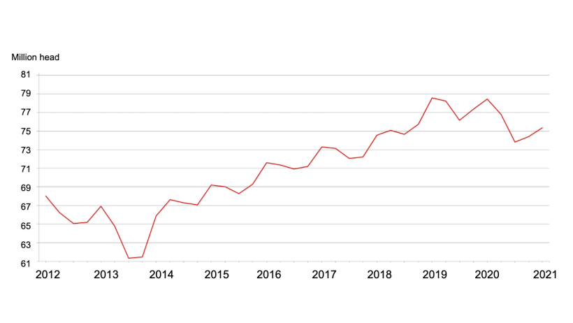Quarterly hogs and pigs inventory - United States: September 1. Source: USDA.
