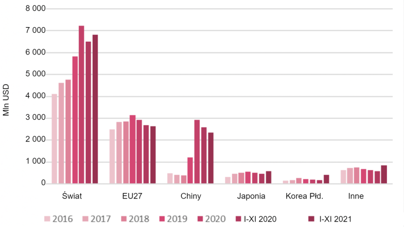 Hiszpański eksport wieprzowiny 2016-2020 i od początku roku. Źr&oacute;dło: USDA z Trade Data monitor, LLC (TDM).

