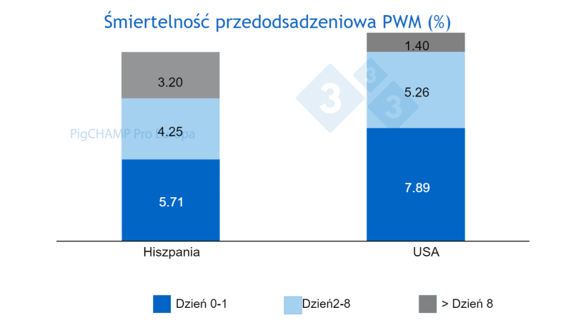 Wykres 1. Rozkład śmiertelności przedodsadzeniowej według wieku w chwili śmierci. Hiszpania vs. USA, 2019.
