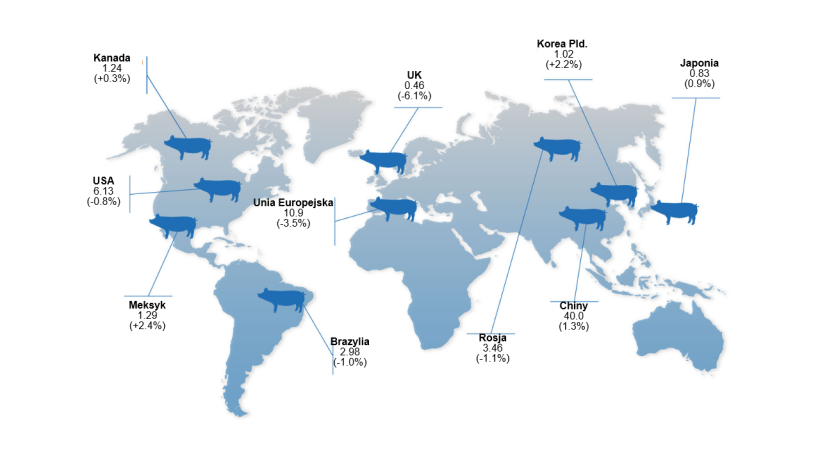 Liczby w mln sztuk, zmiany w stosunku do 2021 r.
