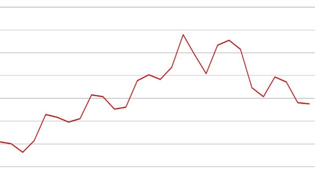 Stany Zjednoczone: kwartalne pogłowie świń - 1 czerwca. Źródło: USDA.