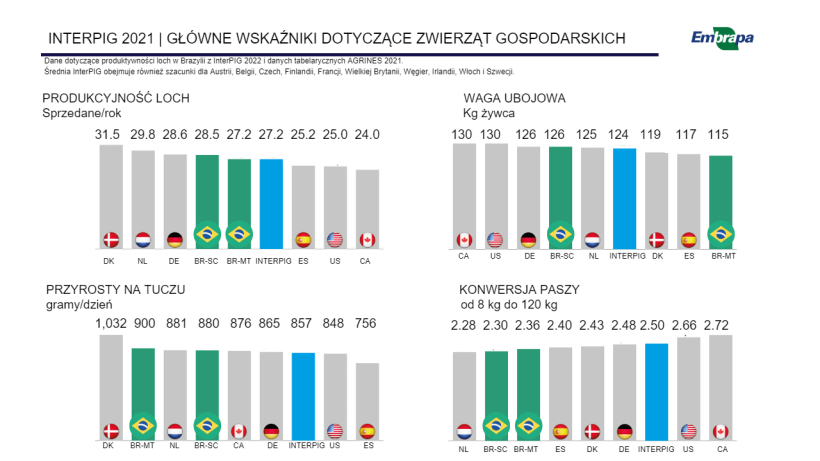Źr&oacute;dło:&nbsp; EMBRAPA | BR-SC Santa Catarina | BR-MT Mato Grosso

