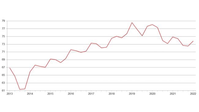 Stany Zjednoczone: kwartalne pogłowie świń - wrzesień