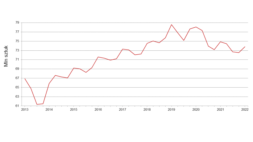 Stany Zjednoczone: kwartalne pogłowie świń - wrzesień
