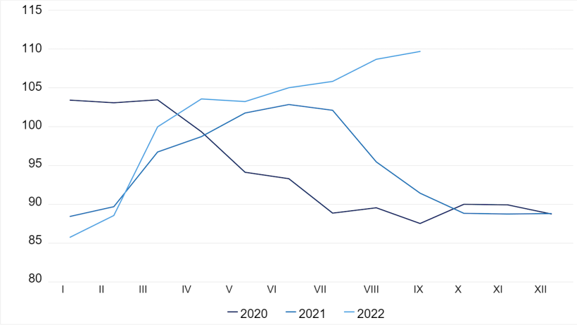 FAO Indeks cen wieprzowiny. Źr&oacute;dło: FAO.
