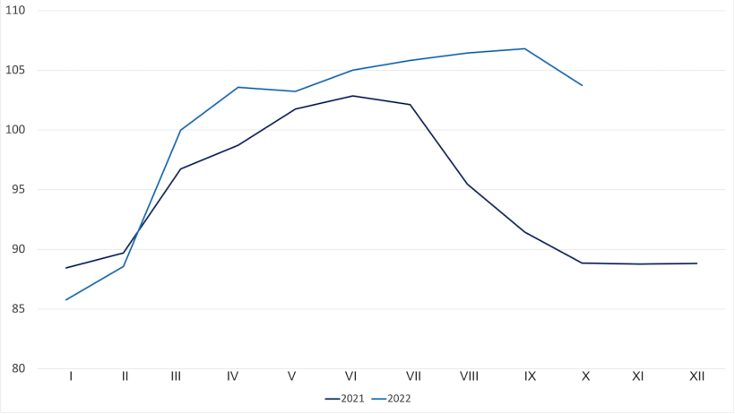 Indeks cen mięsa wieprzowego FAO
