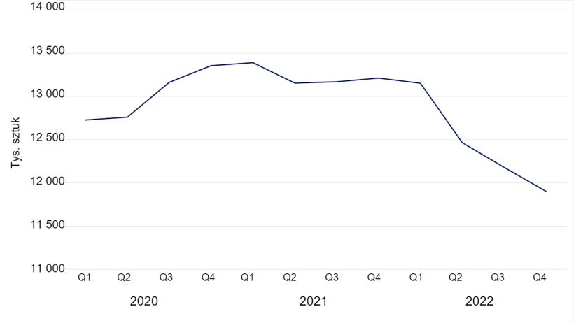 Total pig census in Denmark in thousands of head. Data from Statistics Denmark.
