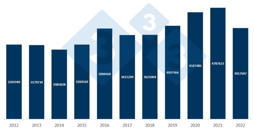 Wyw&oacute;z wieprzowiny z UE od stycznia do września (w tonach)
