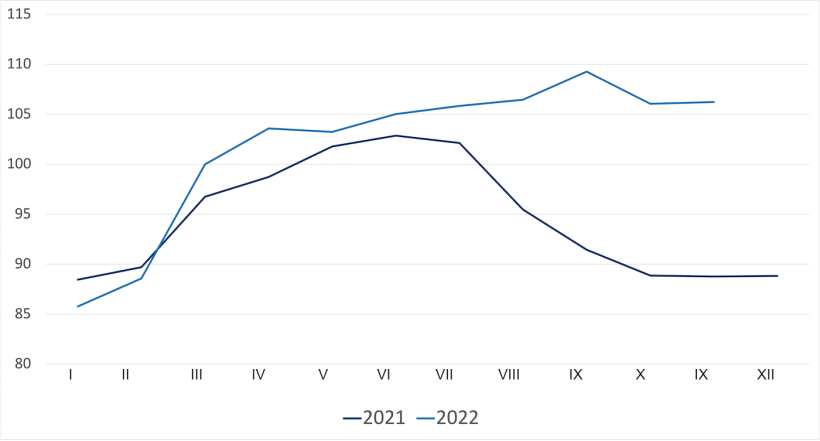 Zmiana indeksu cen mięsa wieprzowego FAO. Źr&oacute;dło:&nbsp;FAO.
