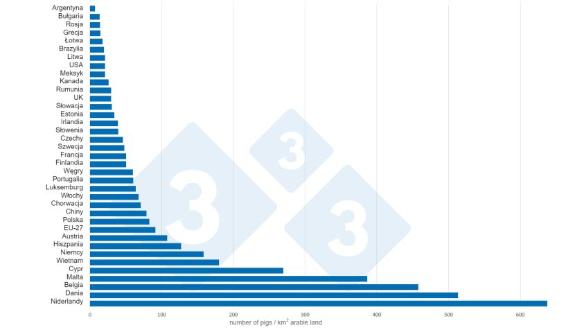 Ryc. 2.&nbsp;Liczba świń / km2 grunt&oacute;w ornych w 2020 r. Dane dotyczące grunt&oacute;w ornych: Bank Światowy. Dane inwentaryzacyjne: 3tres3
