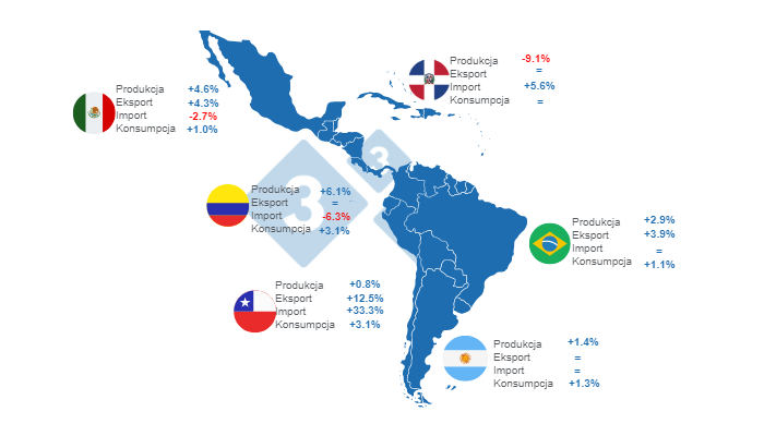 Przygotowane przez 333 Latin America z danymi z FAS - USDA.
