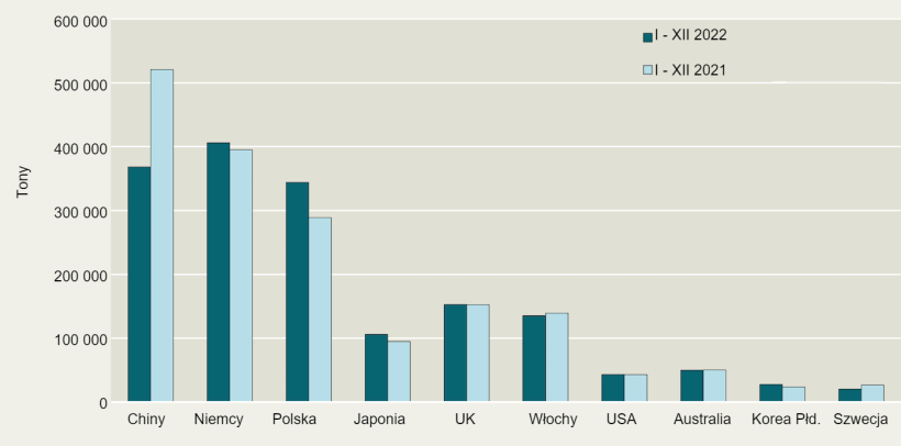 Czołowi importerzy duńskiej wieprzowiny.. Źr&oacute;dło:&nbsp;Danish Agriculture &amp; Food Council.
