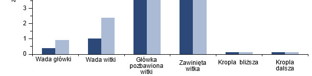 Wpływ szczepienia zakażonych knur&oacute;w przeciw PCV2 na morfologię plemnik&oacute;w