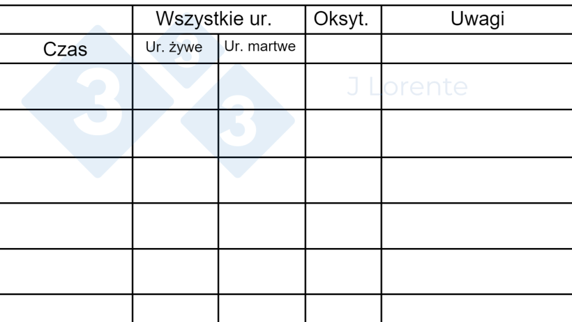 Ryc. 3. Karta porodu
