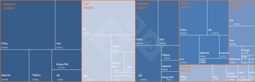 Wiodący europejscy eksporterzy wieprzowiny i produkt&oacute;w wieprzowych do kraj&oacute;w trzecich oraz gł&oacute;wne miejsca przeznaczenia. Źr&oacute;dło: 333 na podstawie danych DG-Agri.
