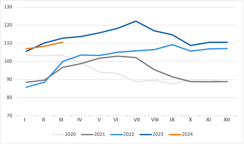 Indeks cen wieprzowiny FAO. Źr&oacute;dło: FAO.
