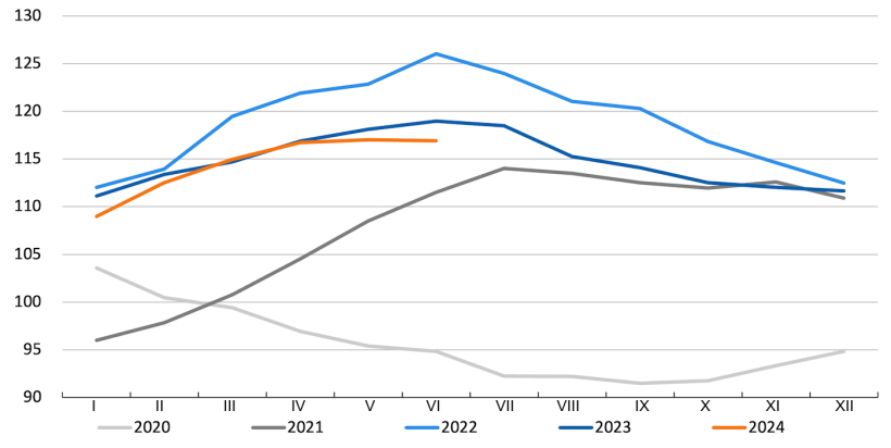 Zmiany indeksu cen mięsa FAO. Źr&oacute;dło: FAO.
