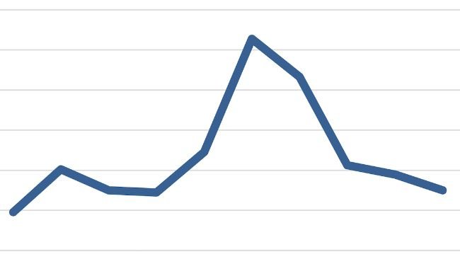 Chiński import wieprzowiny i prognoza na 2024 r. Źródło: USDA-FAS-PSD.