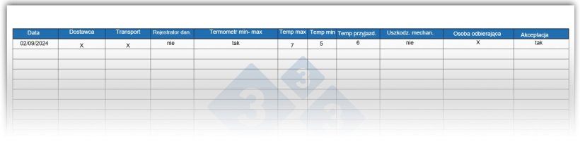 Ryc. 3. Przykład arkusza odbiorczego.
