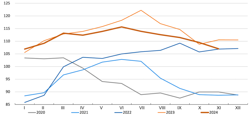 Indeks cen wieprzowiny FAO. Źr&oacute;dło: FAO.
