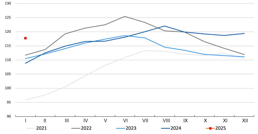 Indeks cen mięsa FAO
