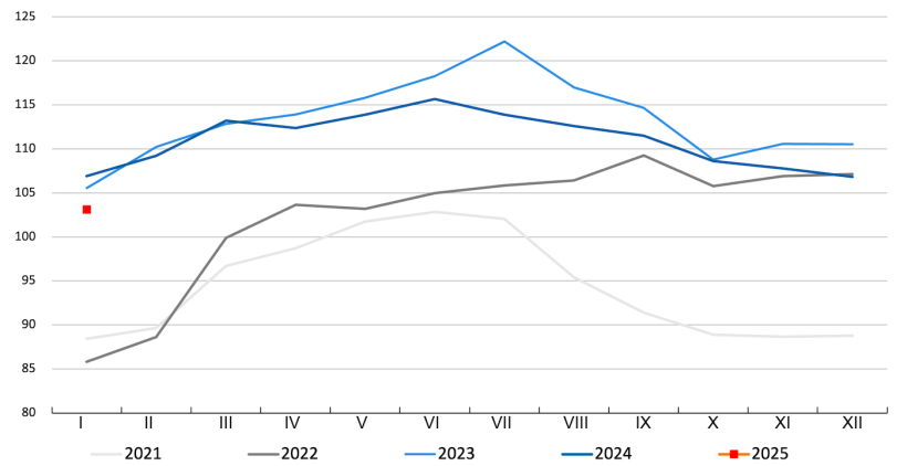 Indeks wieprzowiny FAO. Źr&oacute;dło: FAO.
