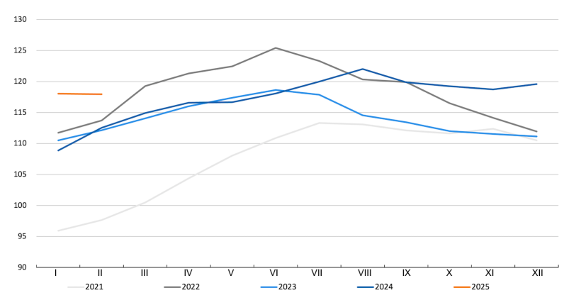 Indeks mięsa wieprzowego FAO. Źr&oacute;dło: FAO.
