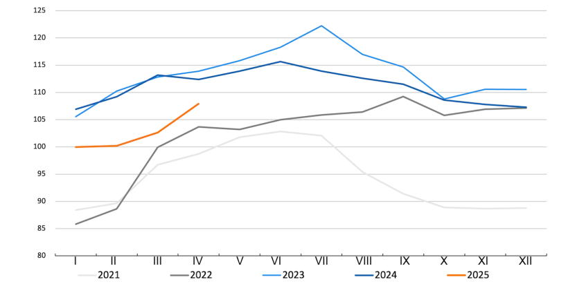 Indeks cen wieprzowiny FAO. Źr&oacute;dło: FAO.
