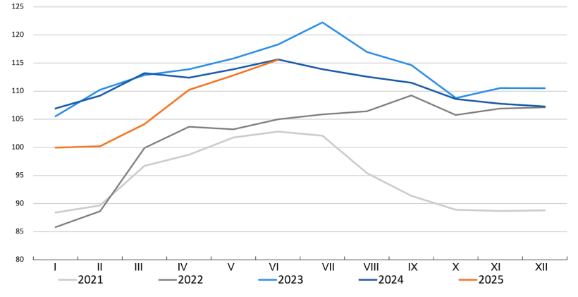 Indeks cen wieprzowiny FAO. Źr&oacute;dło: FAO.
