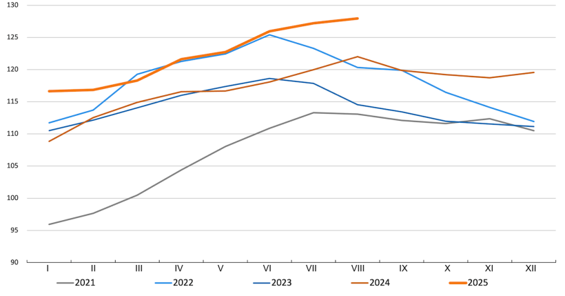 Indeks cen mięsa FAO. Źr&oacute;dło: FAO.
