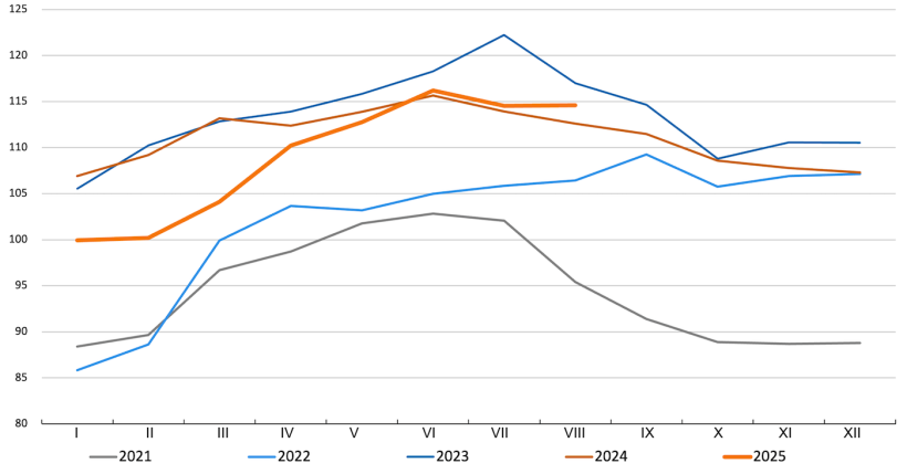 Indeks cen wieprzowiny&nbsp;FAO.&nbsp;Źr&oacute;dło: FAO.
