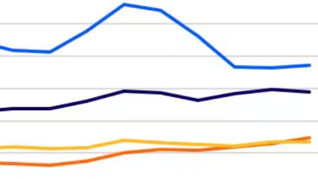 Brazylia wyprzedziła Kanadę i została trzecim największym eksporterem wieprzowiny na świecie, po UE i USA. Źródło: Trade Data Monitor, RaboResearch 2026.