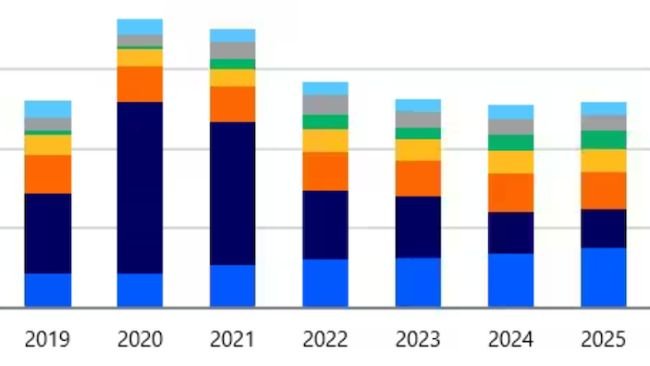 Import wieprzowiny, z wyłączeniem podrobów. Źródło: Trade Data Monitor, RaboResearch 2026.