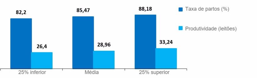 Gráfica 8.- Distribución índice tasa de partos y productividad por Productividad Numérica (periodo 2016).