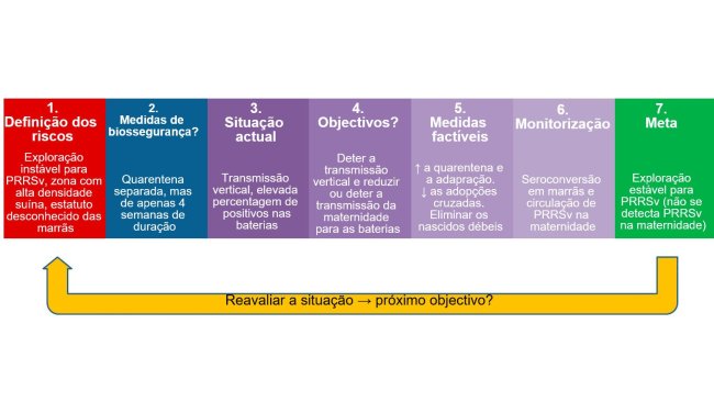 Biossegurança no controlo do PRRSv