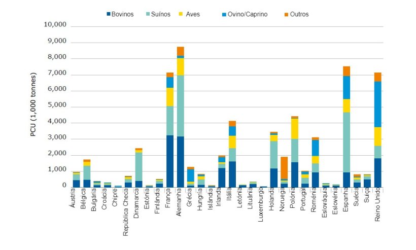 Distribui&ccedil;&atilde;o da unidade de correc&ccedil;&atilde;o populacional (PCU) por esp&eacute;cie e pa&iacute;s.
