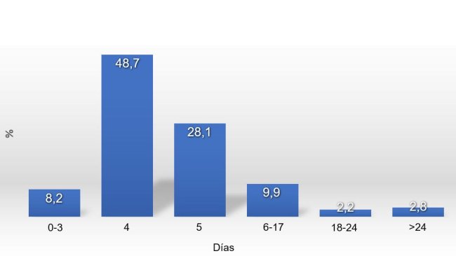 Gráfico 1. Distribuição do IDC em 2017